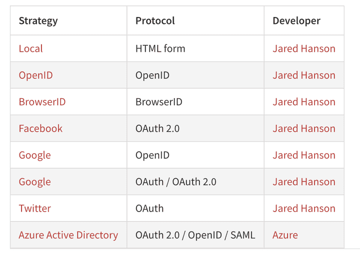 express-middleware-4