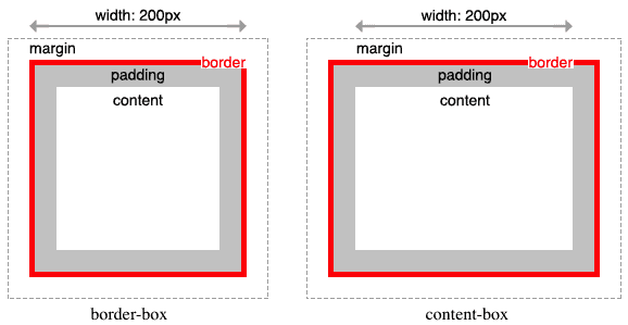 css-layout-2.png