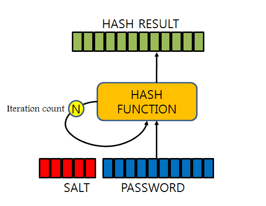 express-middleware-6